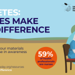 World-Diabetes-Day-Poster-2020